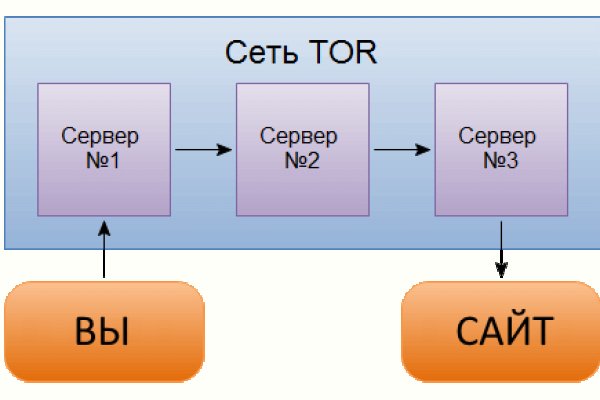 Кракен сайт kr2web in цены