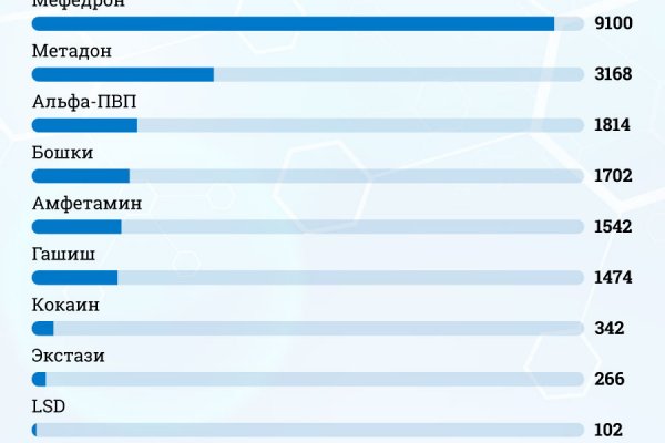 Список даркнет сайтов