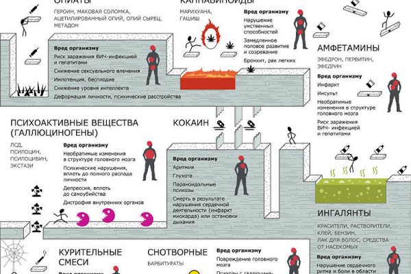 Почему не заходит на кракен