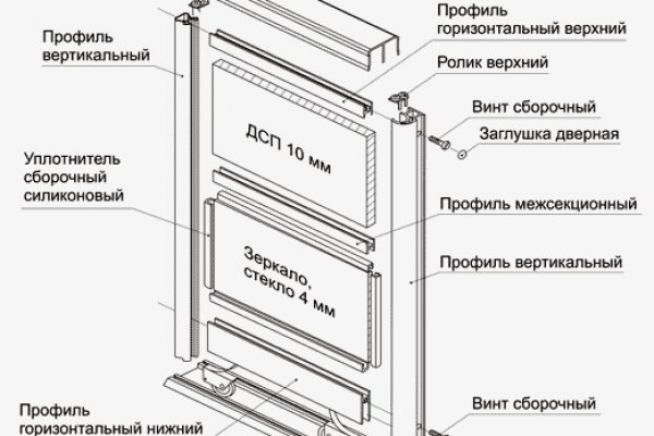 Кракен макет плейс